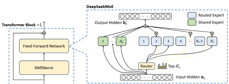 DeepSeek_v3_report-MoE