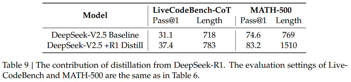 DeepSeek_v3_report-distill-from-R1