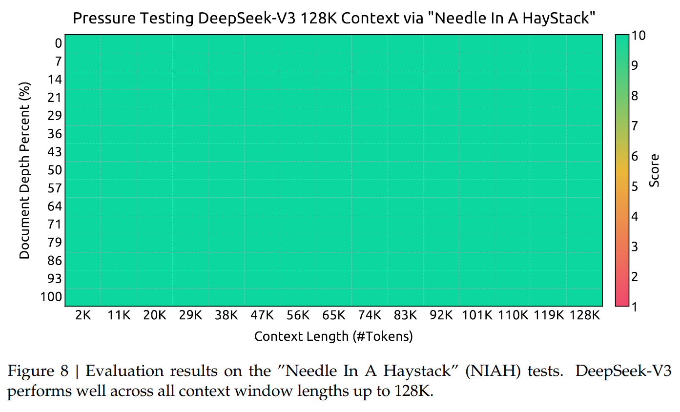 DeepSeek_v3_report-long-context-extension