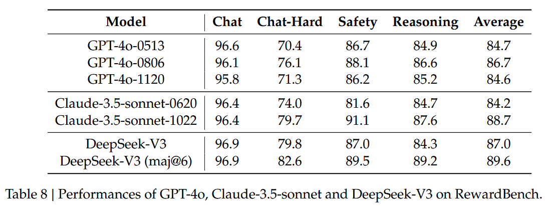 DeepSeek_v3_report-rewardbench-eval