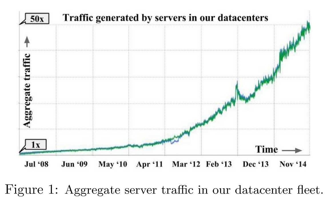 Jupiter_Rising_Annotation-fig1-bandwidth-demands