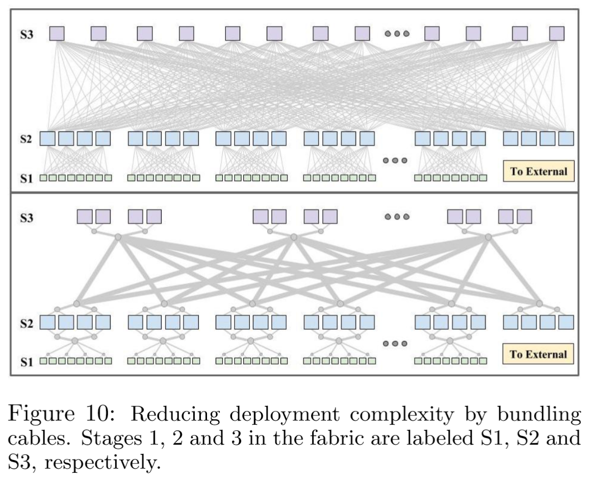 Jupiter_Rising_Annotation-fig10-cable-bundling