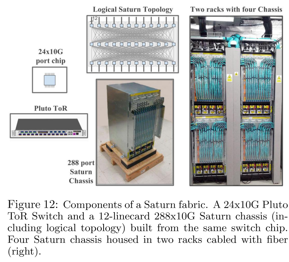 Jupiter_Rising_Annotation-fig12-saturn