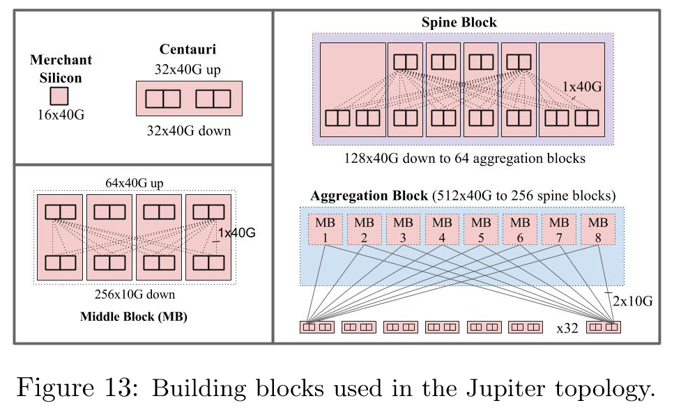 Jupiter_Rising_Annotation-fig13-jupiter1