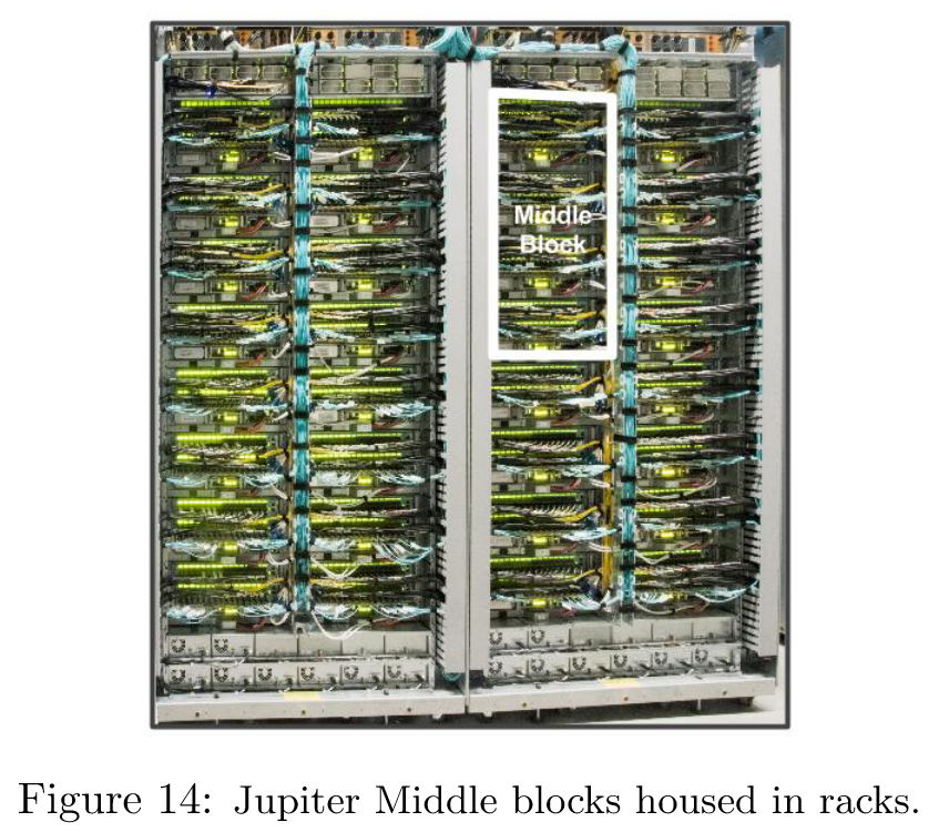 Jupiter_Rising_Annotation-fig14-jupiter-middle-block