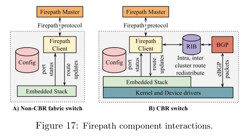 Jupiter_Rising_Annotation-fig17-firepath-components