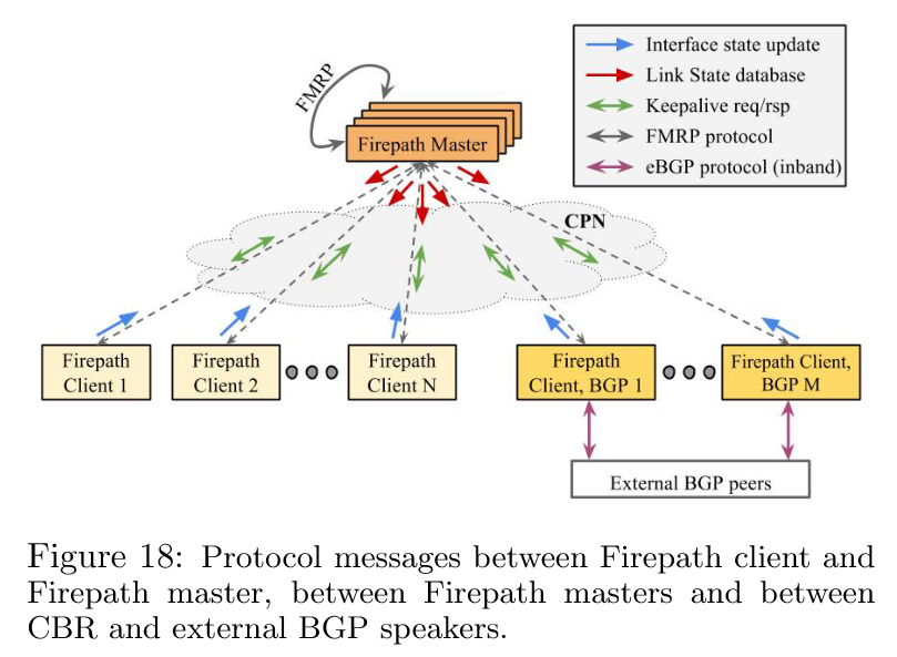 Jupiter_Rising_Annotation-fig18-msg-transfer