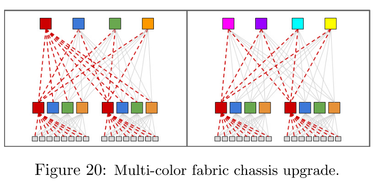 Jupiter_Rising_Annotation-fig20-fabric-chassis-upgrade