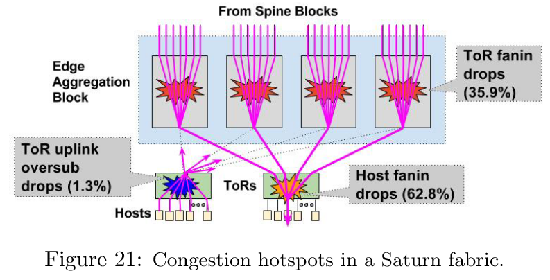 Jupiter_Rising_Annotation-fig21-congestion-hotspots