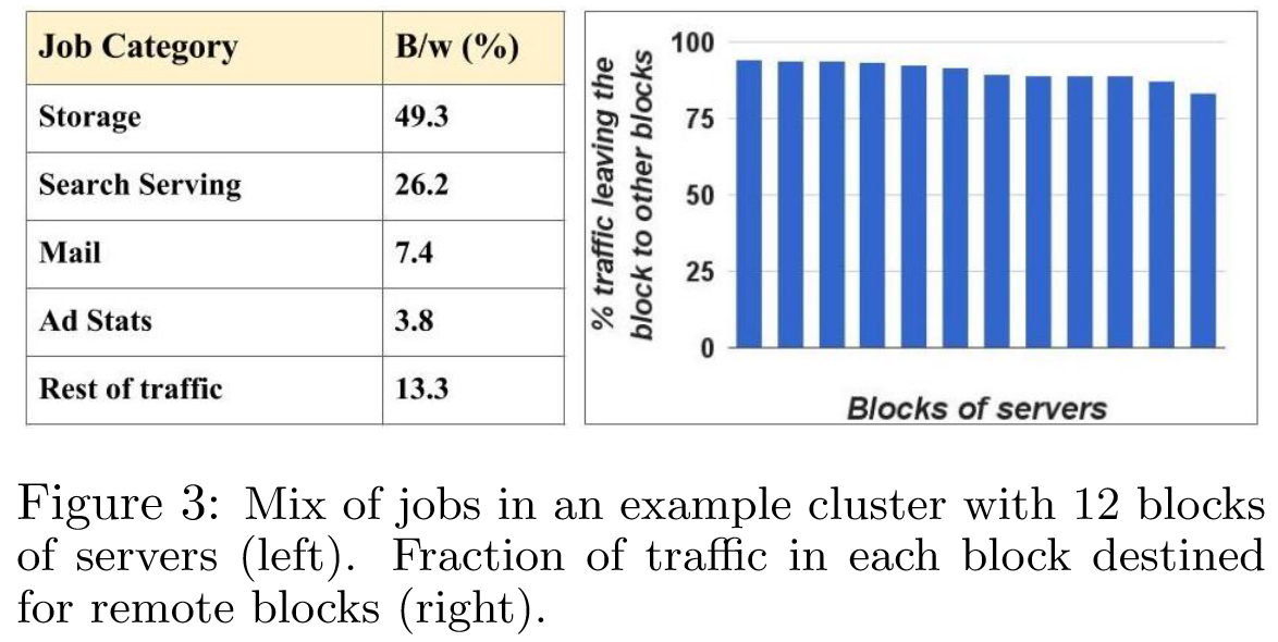 Jupiter_Rising_Annotation-fig3-mix-of-jobs