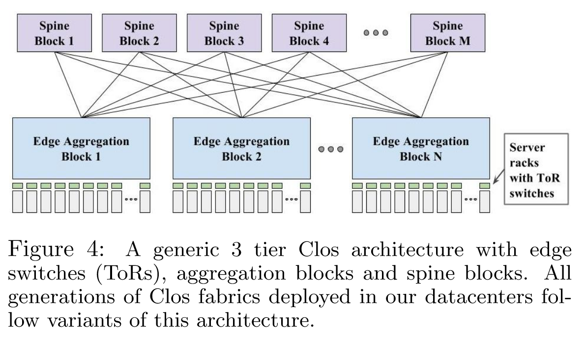 Jupiter_Rising_Annotation-fig4-Clos-topo