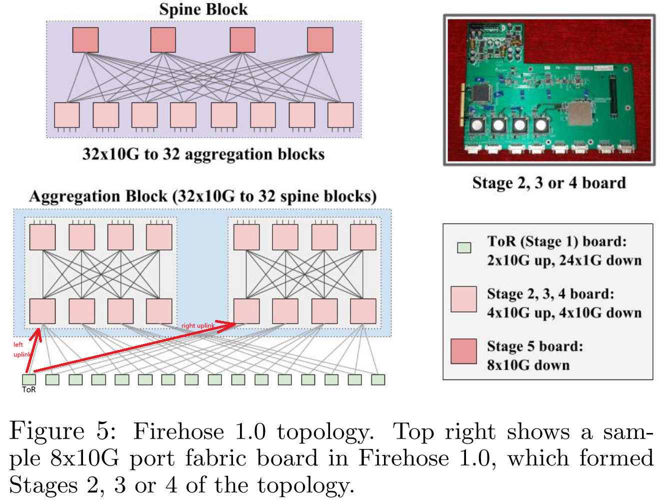 Jupiter_Rising_Annotation-fig5-firehose10-topo