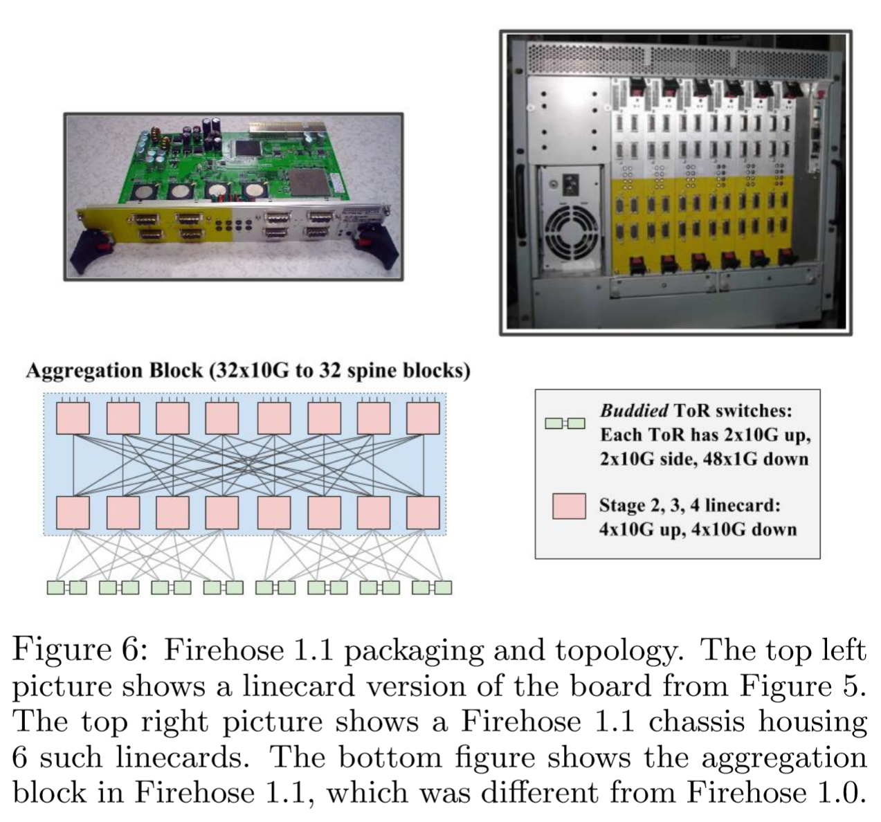 Jupiter_Rising_Annotation-fig6-firehose11