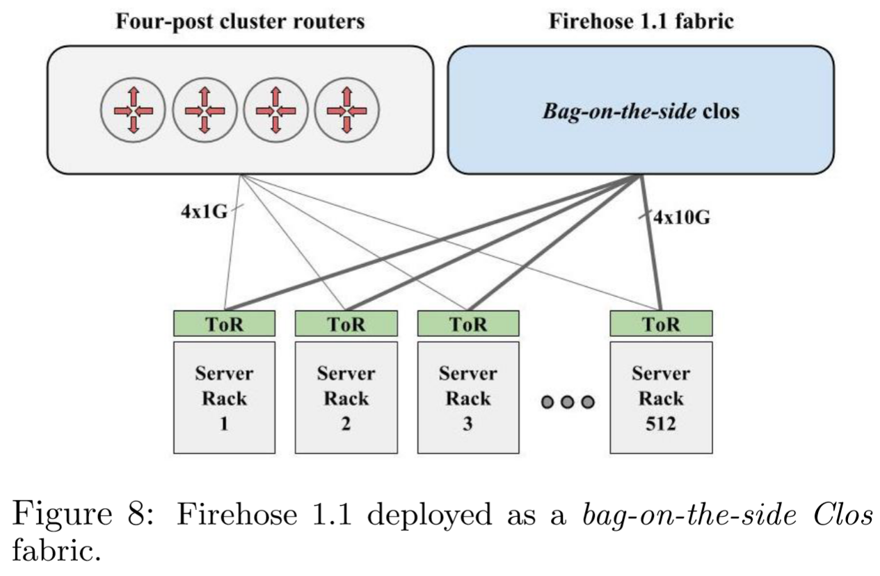 Jupiter_Rising_Annotation-fig8-firehose11-deploy