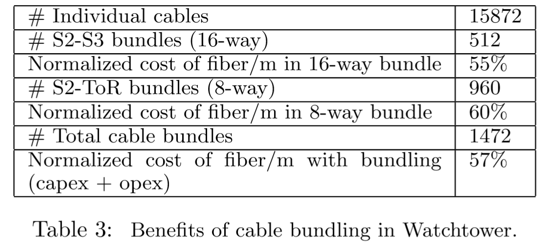 Jupiter_Rising_Annotation-table3-benefits-of-bundling