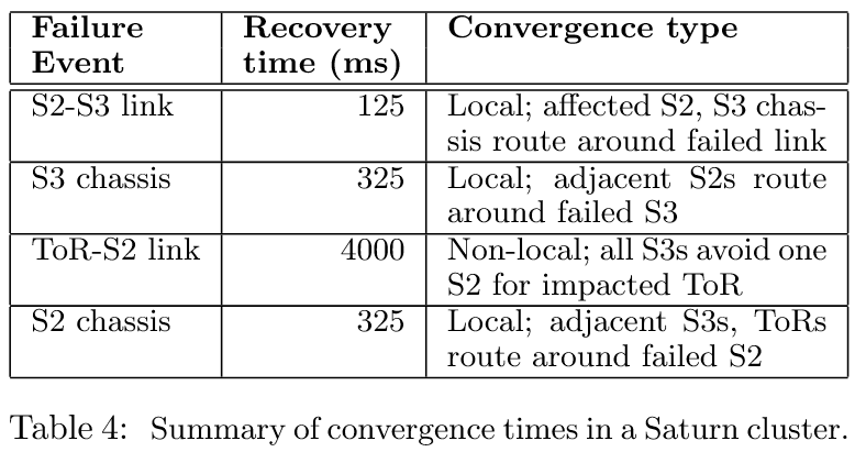 Jupiter_Rising_Annotation-table4-convergence-time