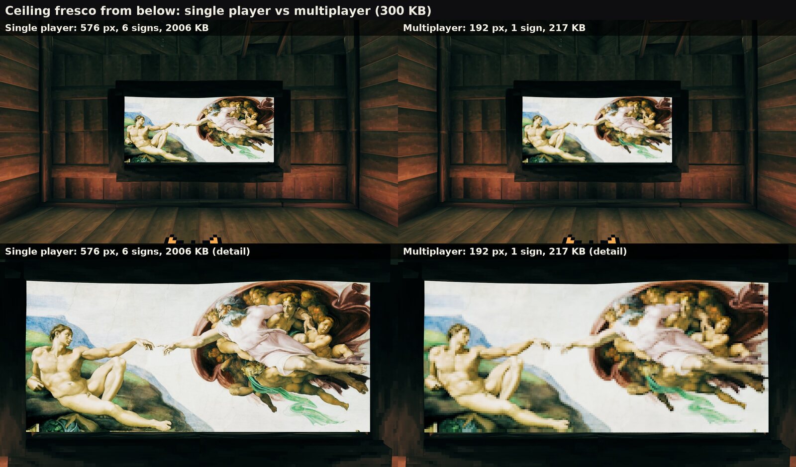 The Creation of Adam on a ceiling: 576 px on 6 signs against 192 px on 1 sign