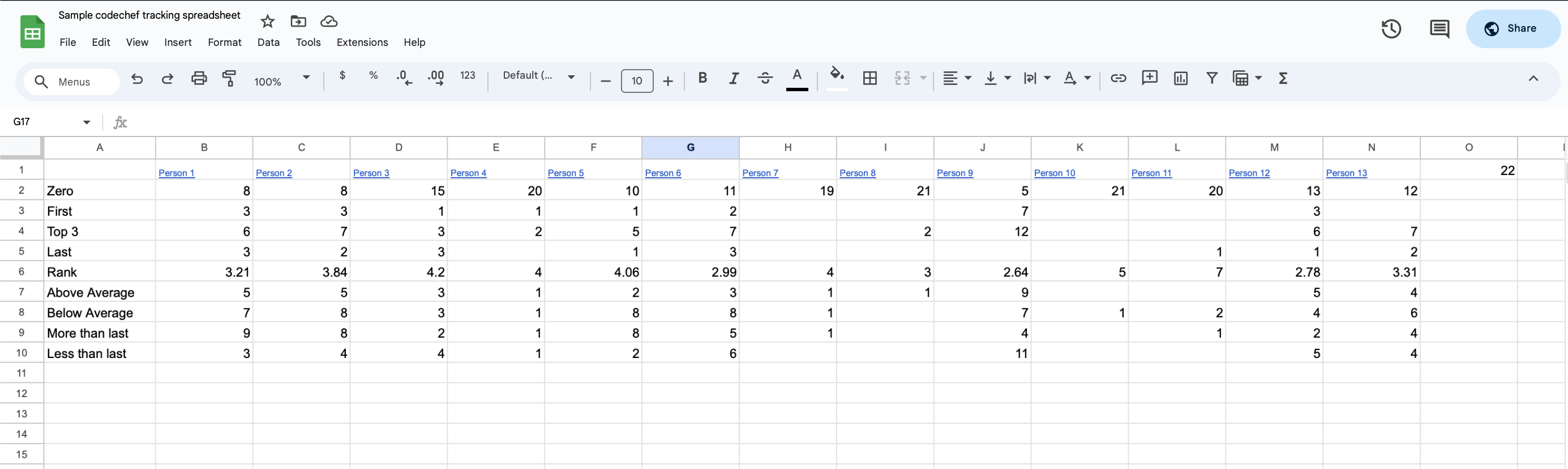 Analysis of everyone's data
