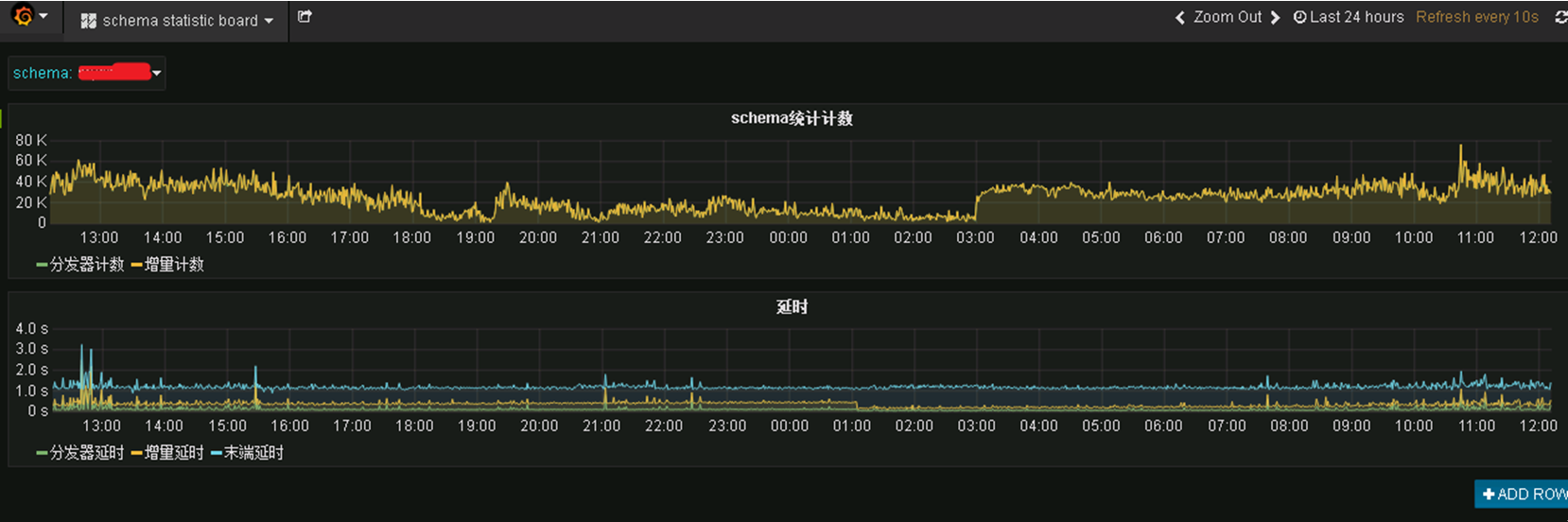 grafana