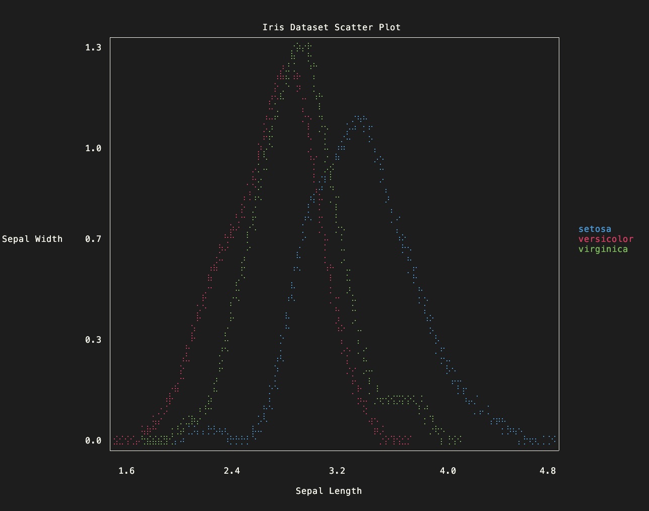 Colored Density Plot on Terminal