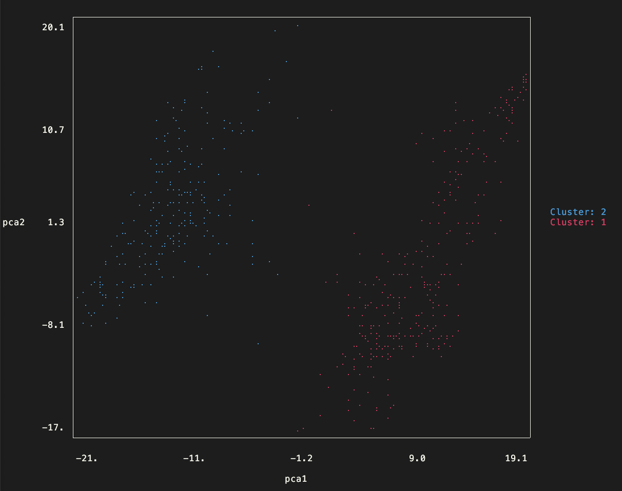 Colored Density Plot on Terminal