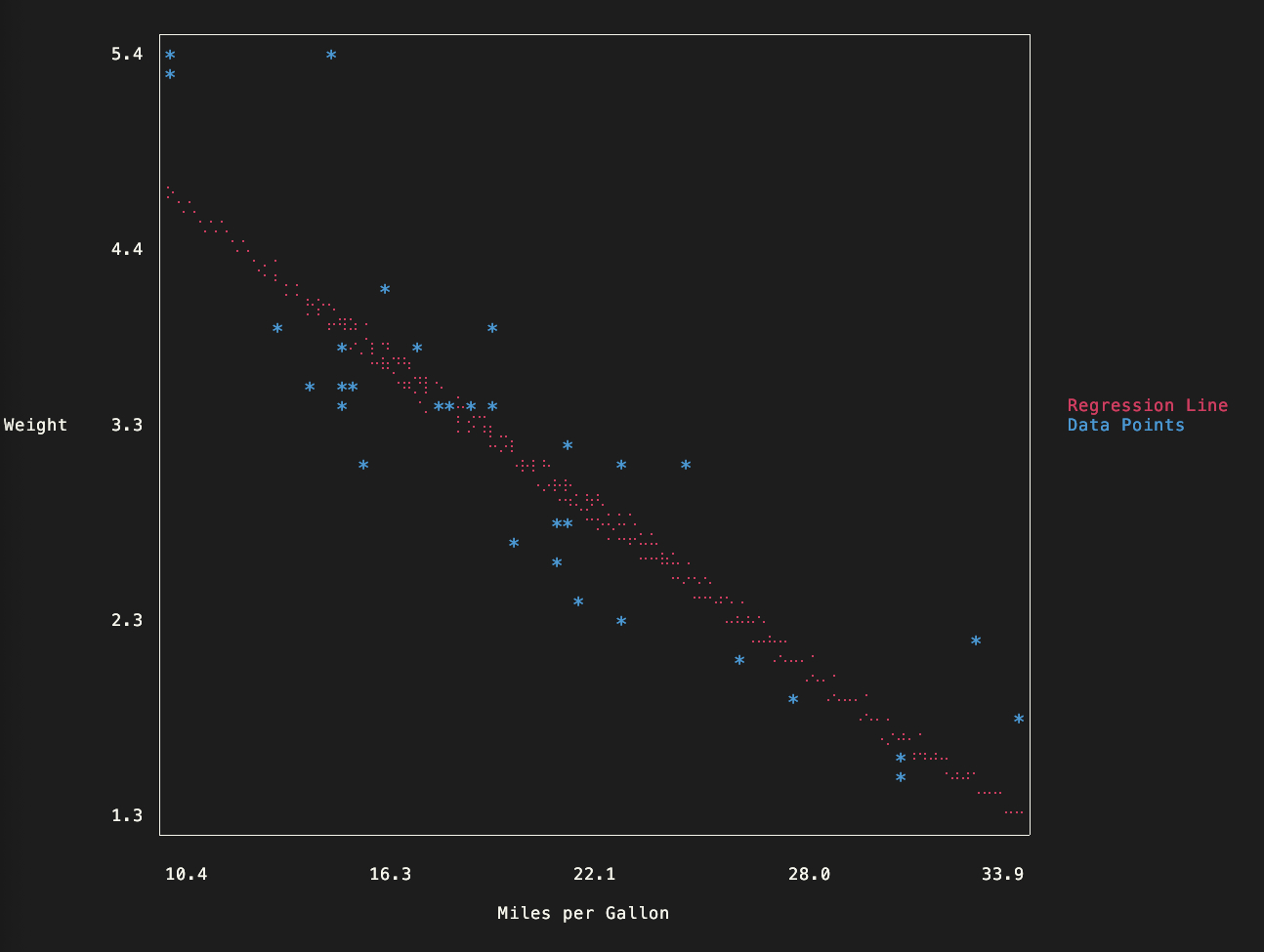 Colored Density Plot on Terminal