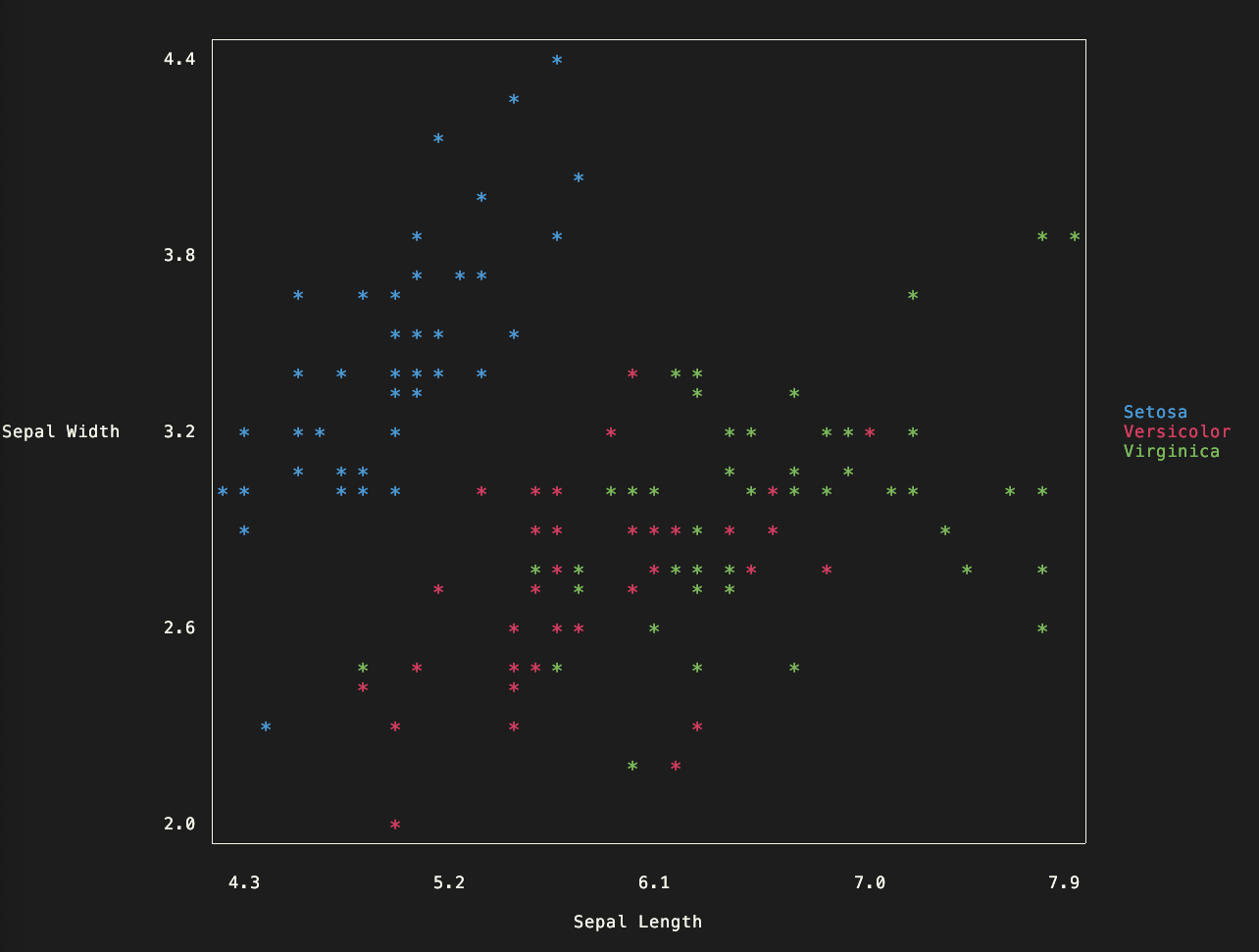 Colored Density Plot on Terminal