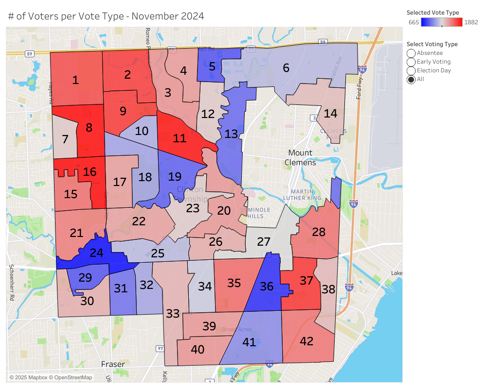 Voting Type Dashboard Preview