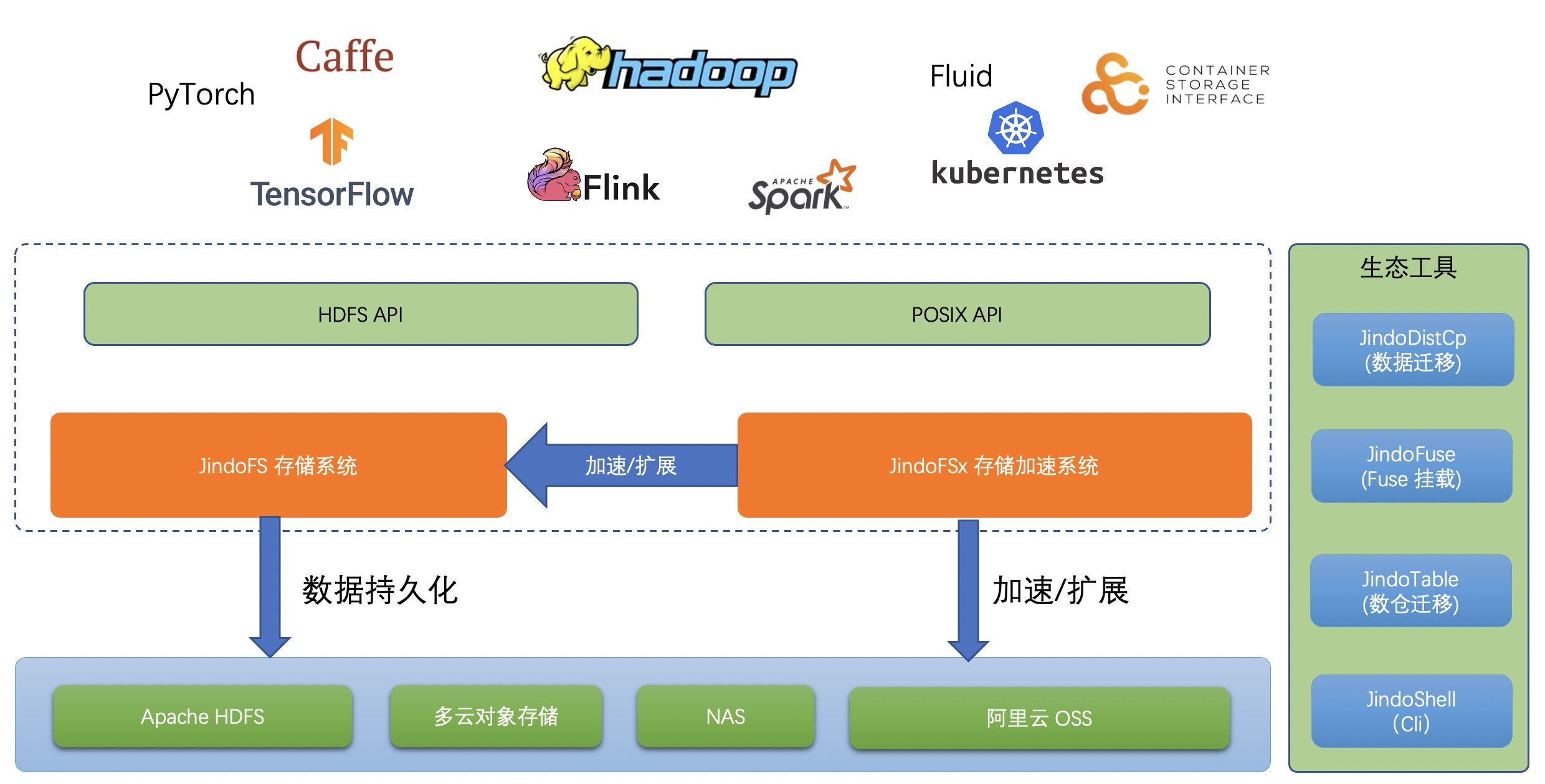 JindoData