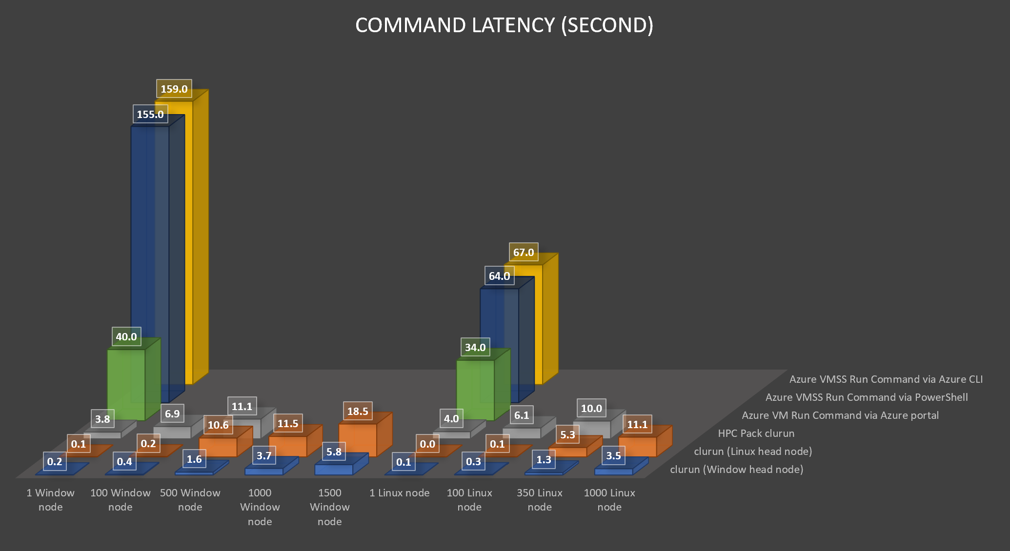 chart-latency
