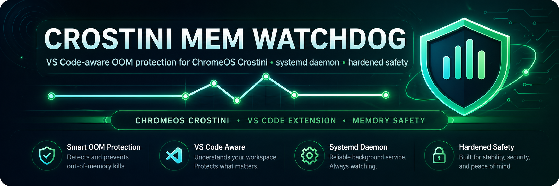 Crostini Mem Watchdog
