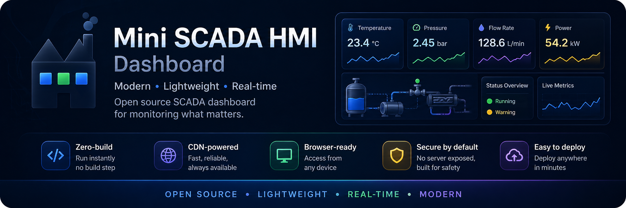 Mini SCADA HMI Dashboard Banner