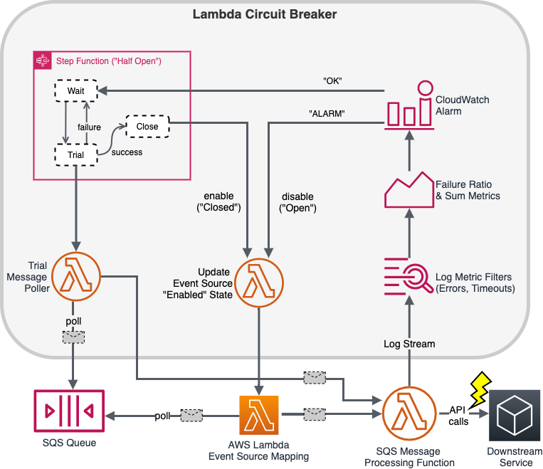 AWS Solution Architecture Diagram