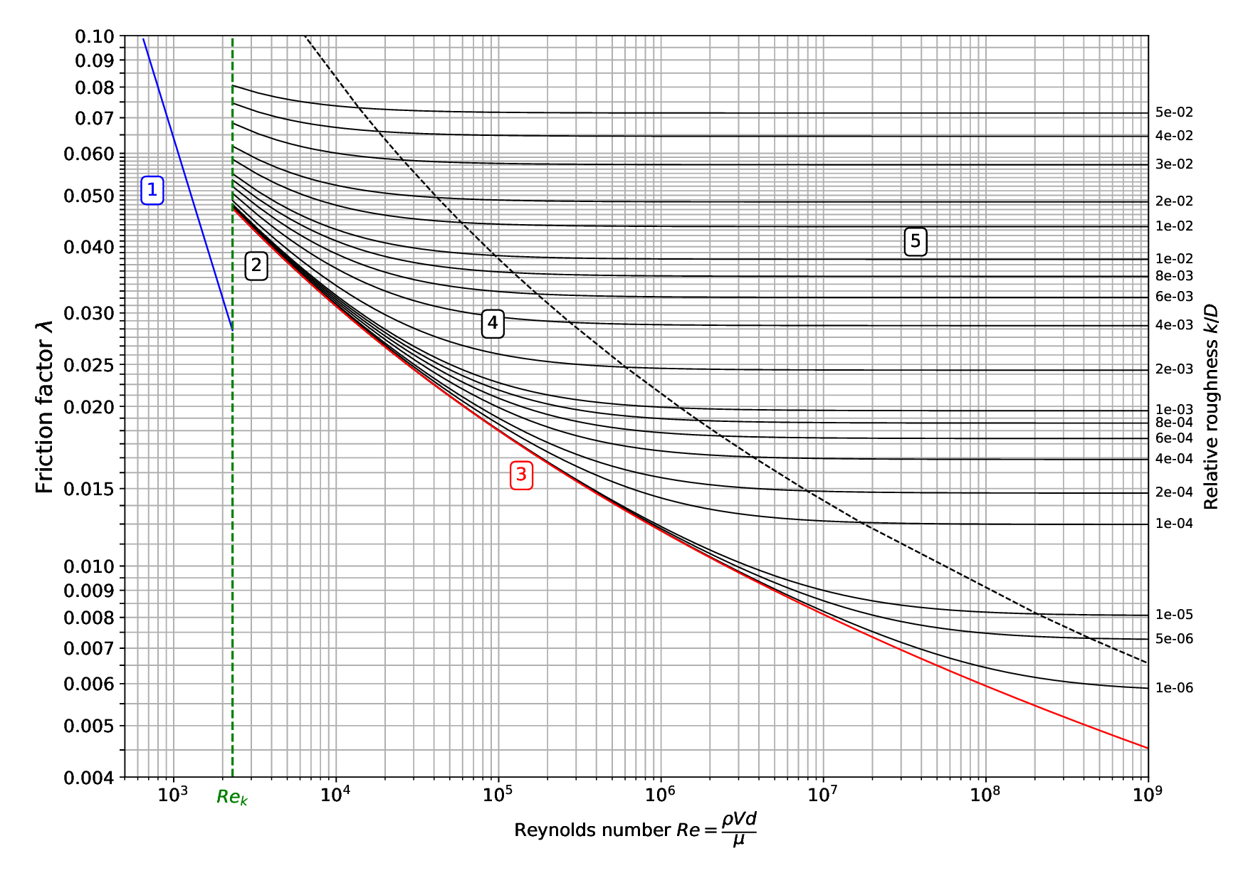 moodychart