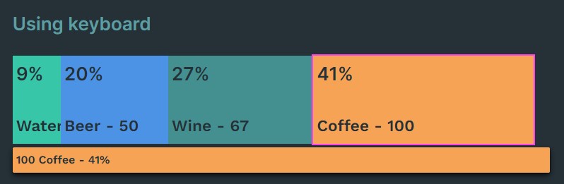 linear tooltip keyboard focus