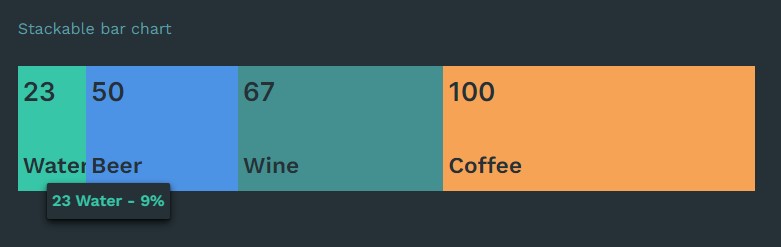 linear with tooltip on hover