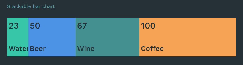 linear like a one-dimenstional treemap