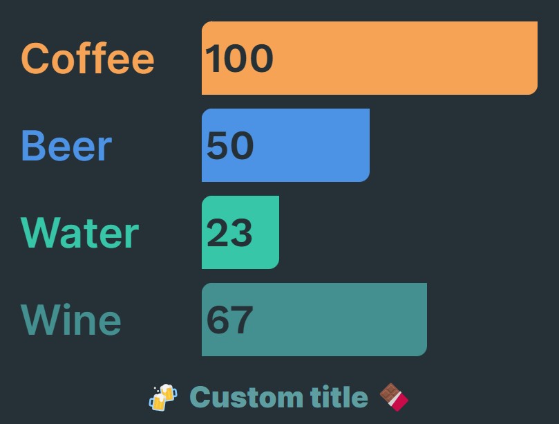 stacked with custom title on bottom