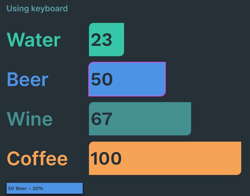 stacked tooltip keyboard focus