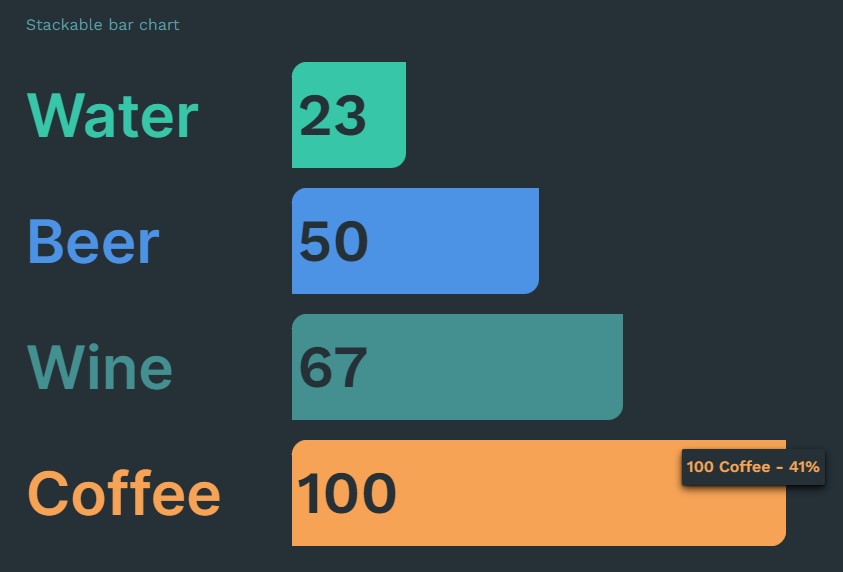stacked with tooltip on hover