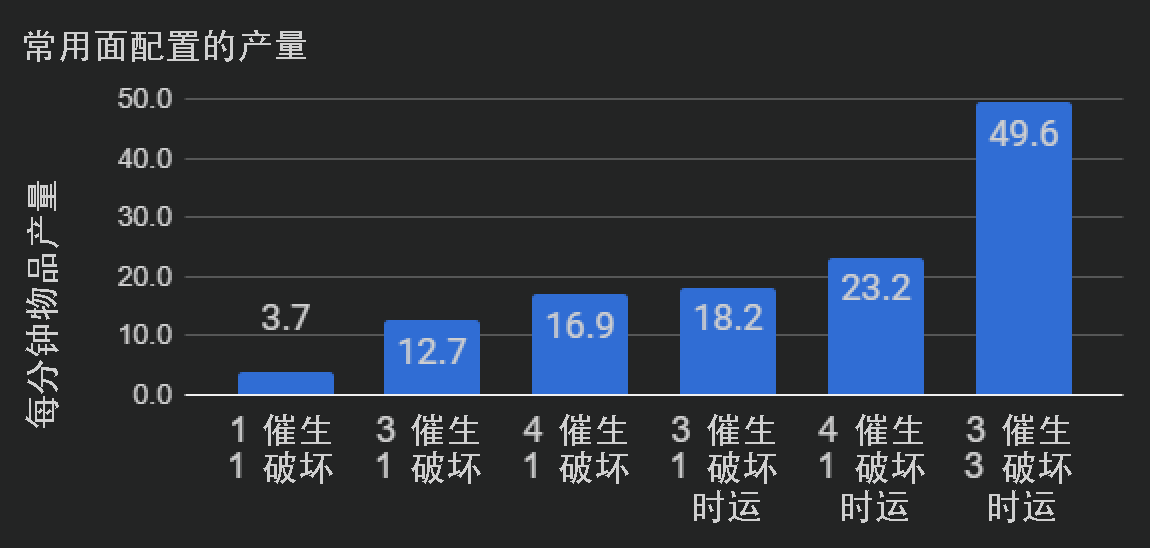 常用面配置