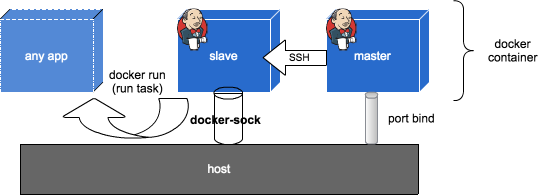 overview-diagram