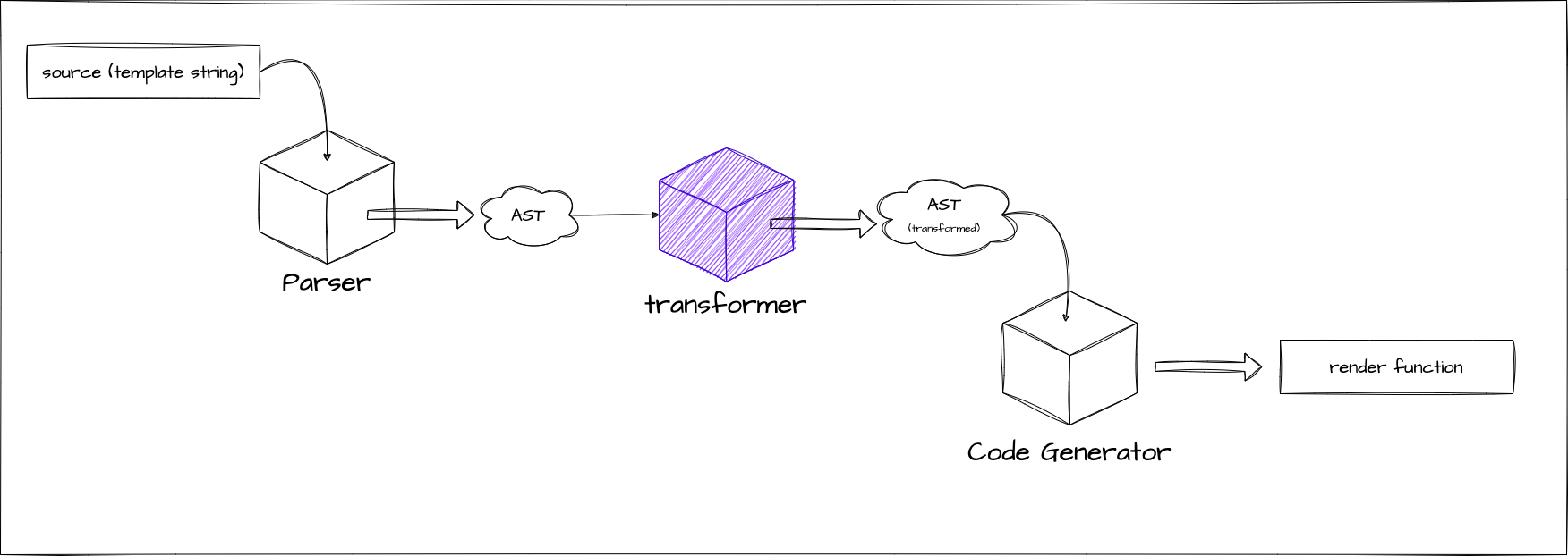 design_with_transformer