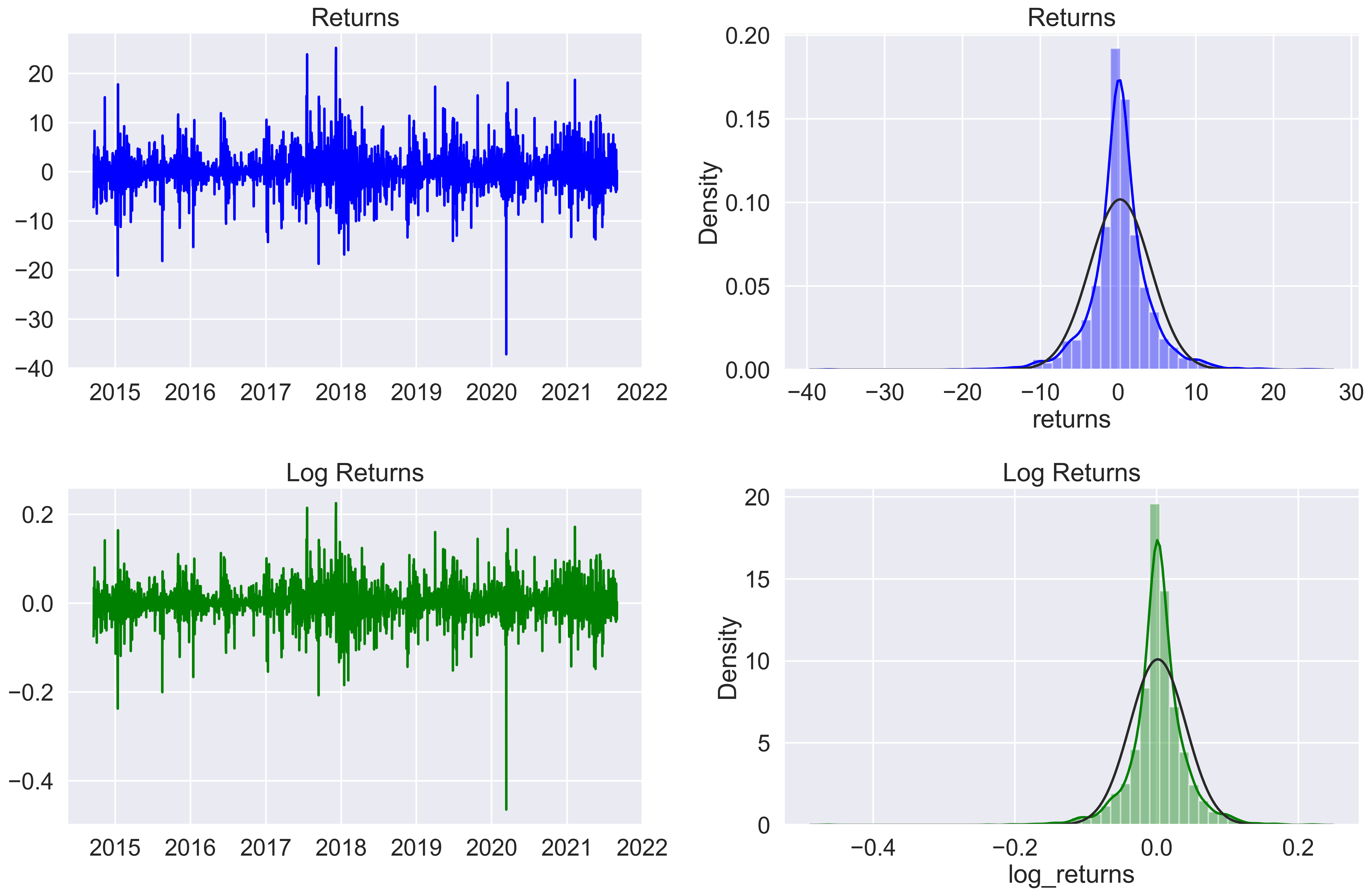 Returns vs. Log Returns