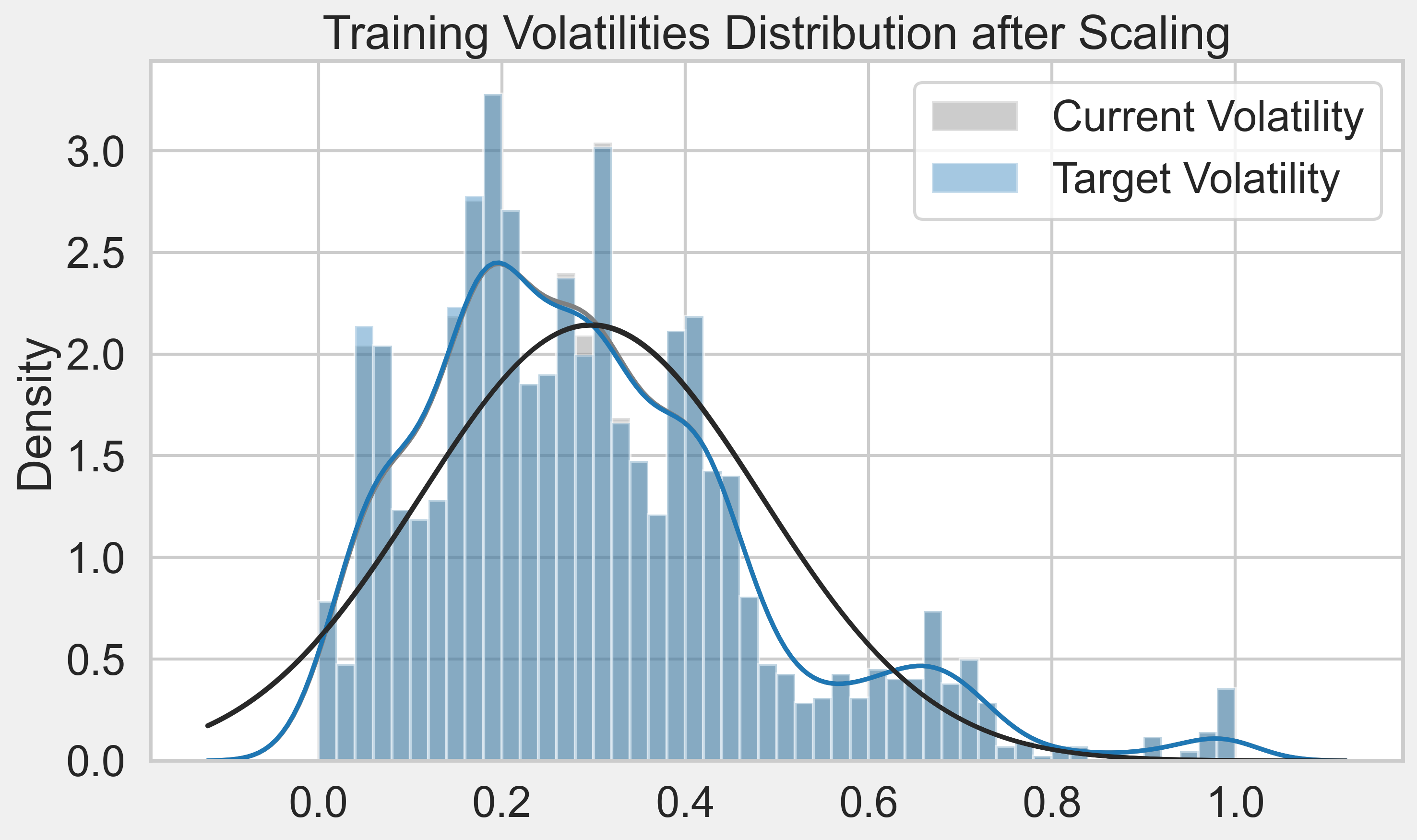 Volatility Distribution