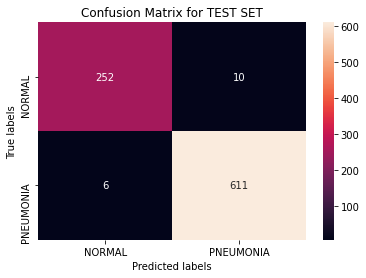 Testing set confusion matrix