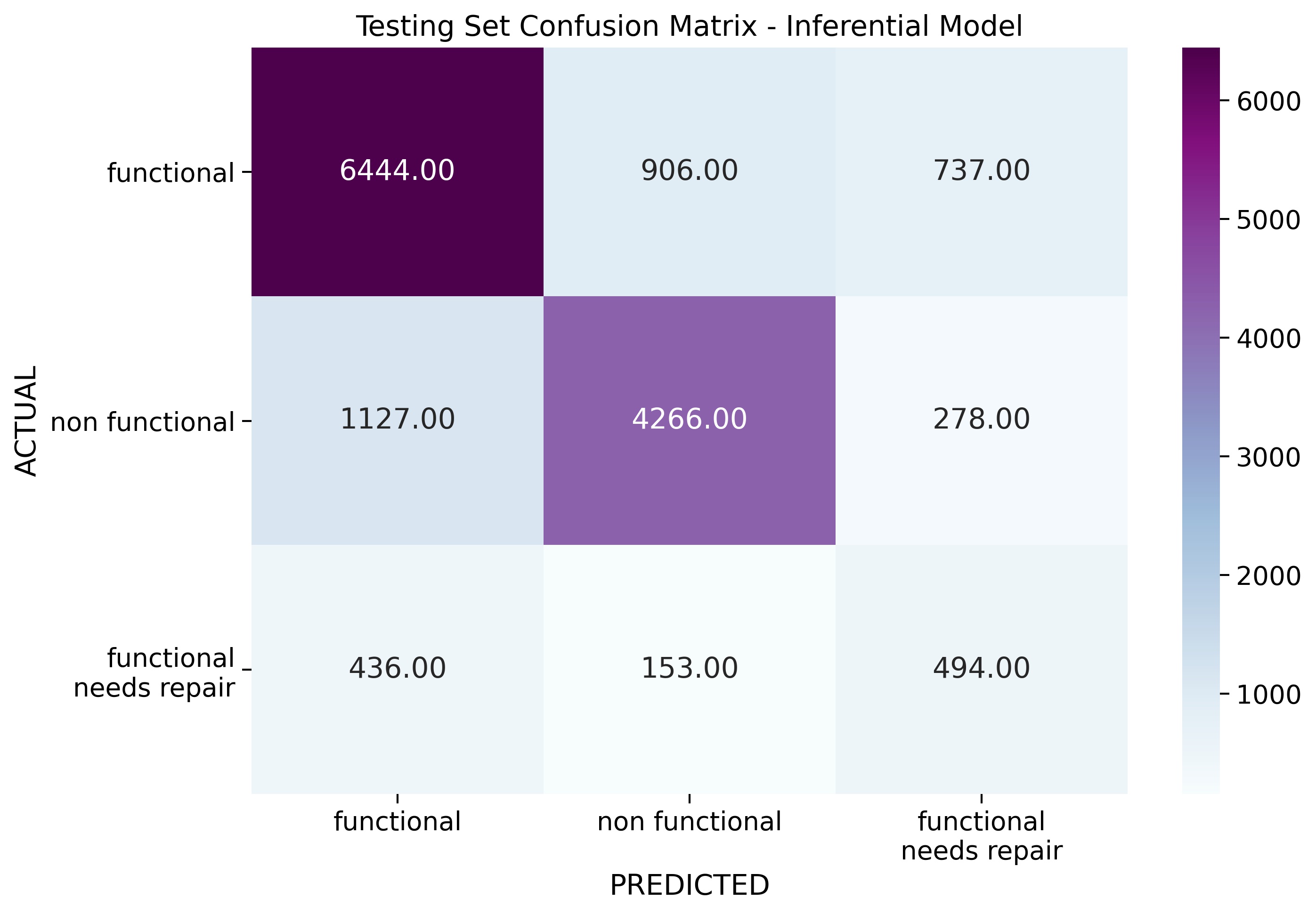 Testing Set Confusion Matrix