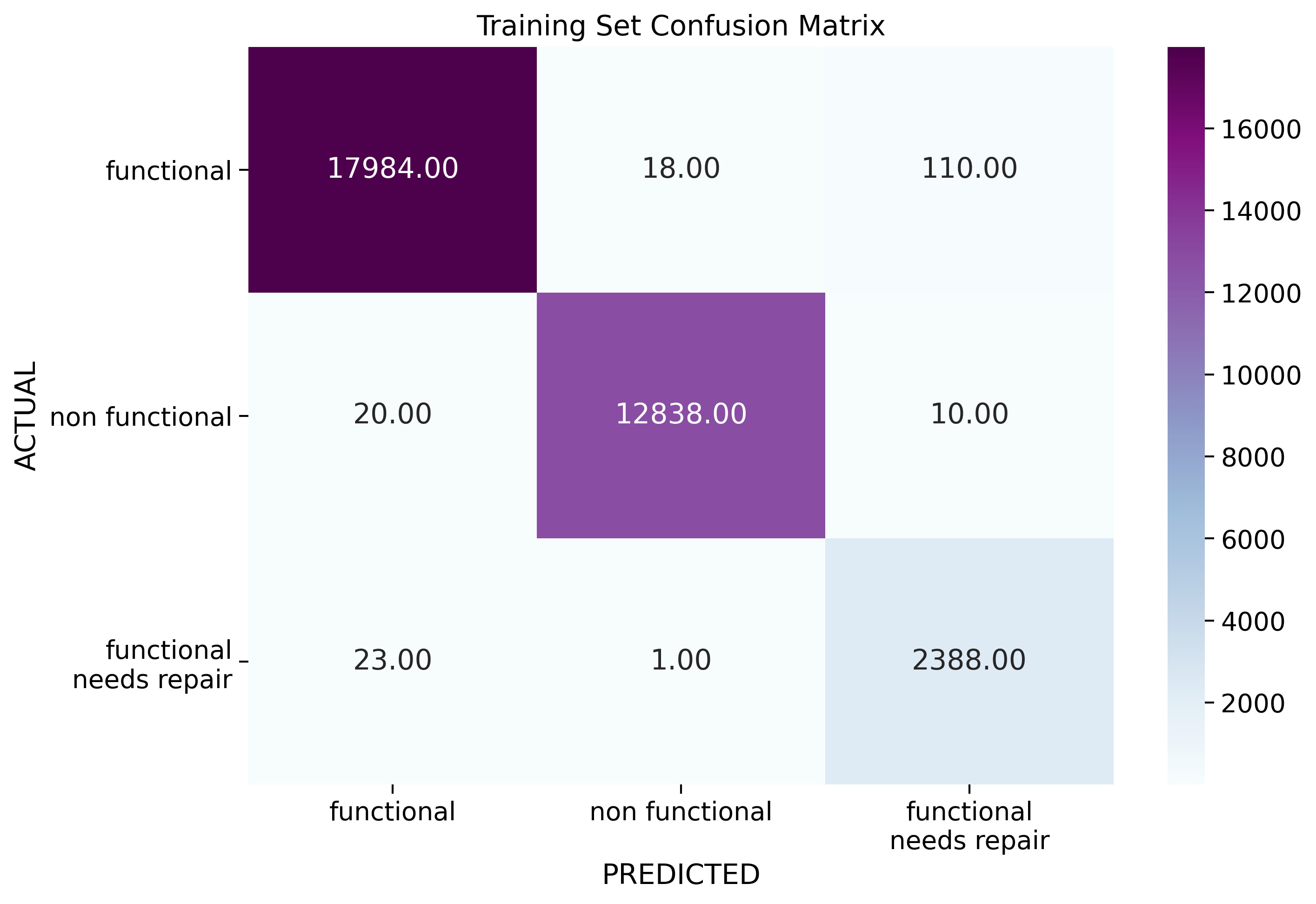 Training Confusion Matrix