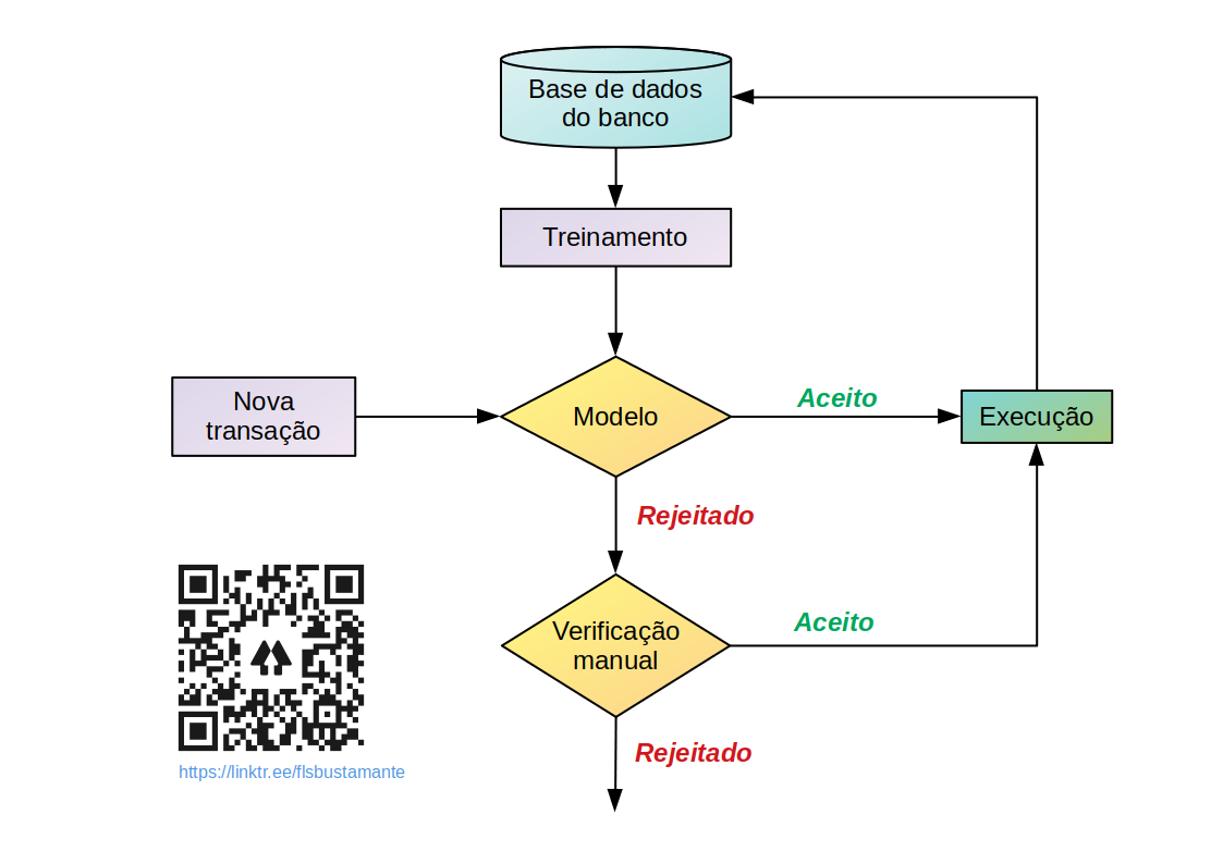 fraud flux