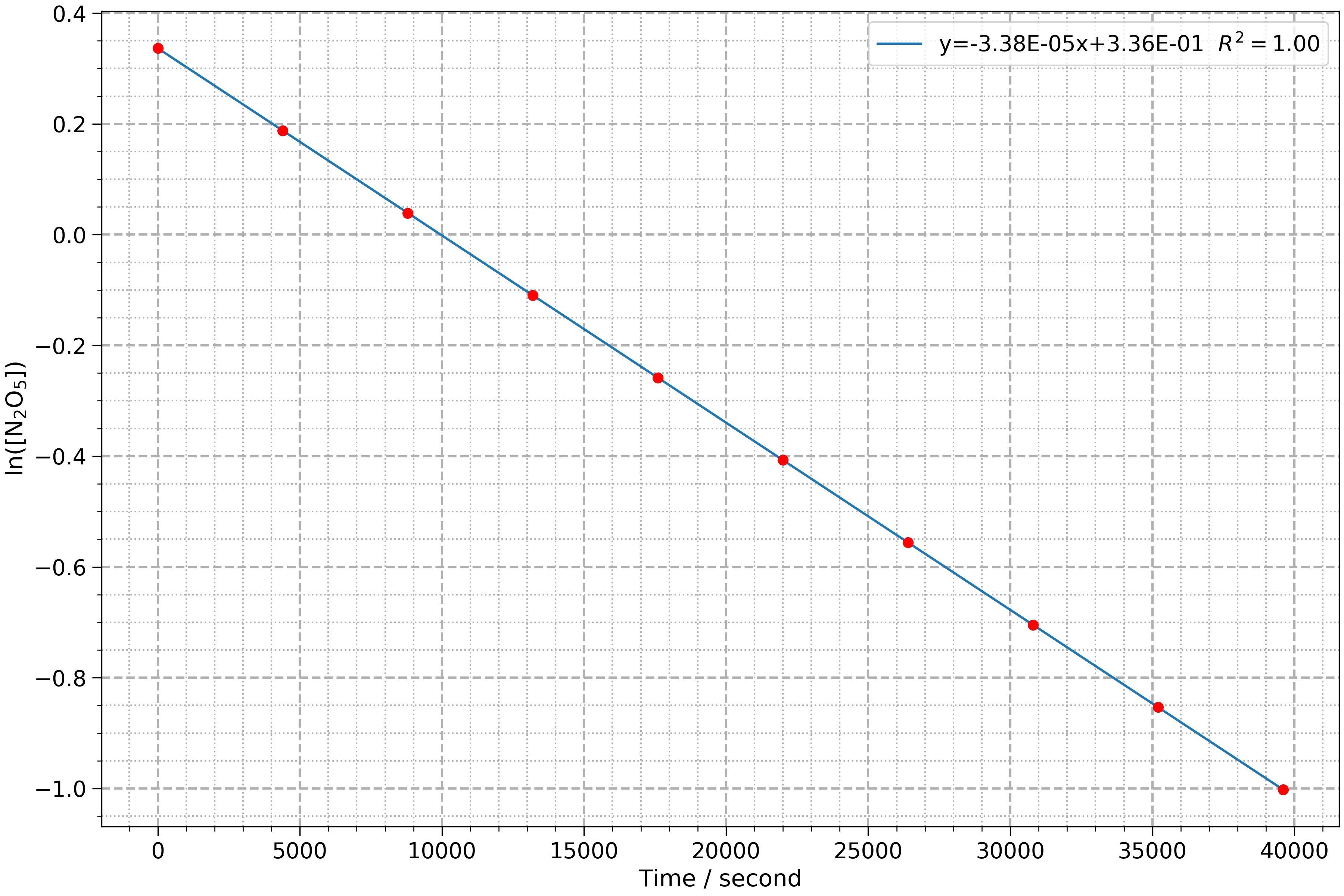 kinetics-generator